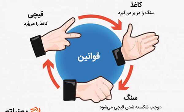 عکس سنگ کاغذ قیچی جدید