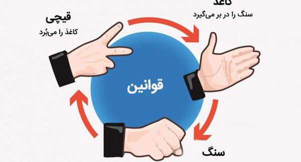 عکس کارت سنگ کاغذ قیچی رونالدو