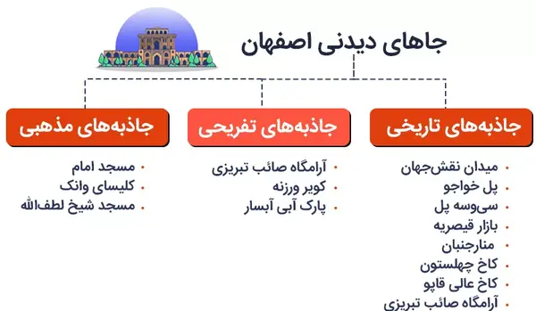 عکس جاهای دیدنی اصفهان نصف جهان