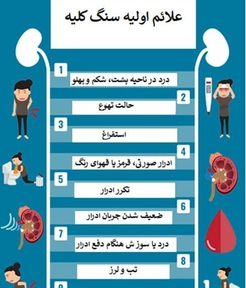 عکس سنگ مثانه در زنان