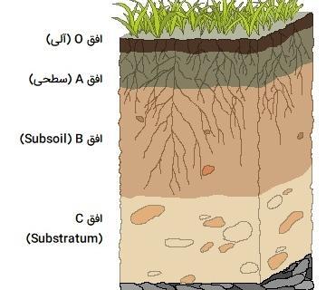 عکس خاک سنگ