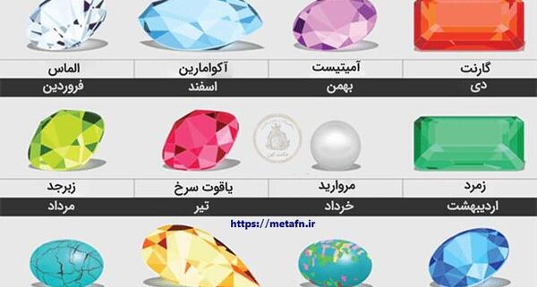 عکس سنگ ماهی ها
