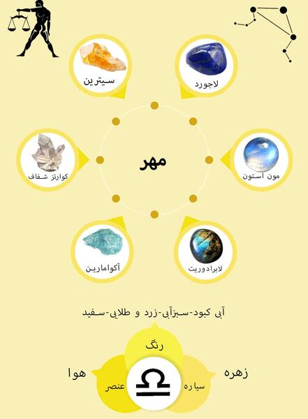 عکس سنگ ماه مهر