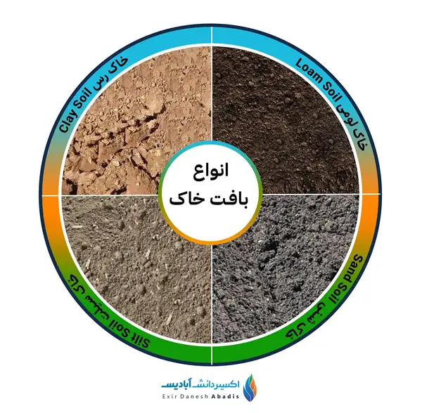 عکس خاک لومی شنی