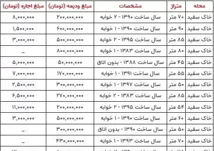 عکس محله خاک سفید تهران