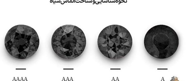 عکس سنگ های قیمتی سیاه