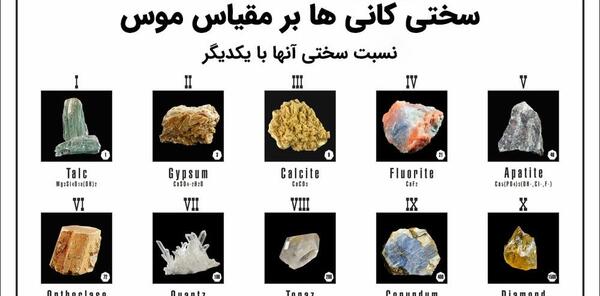 عکس سنگ های رسوبی و آذرین و دگرگونی