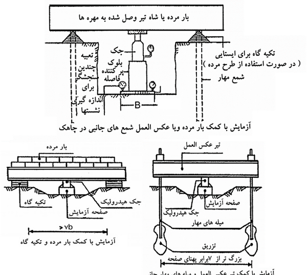 ضریب عکس العمل بستر خاک چیست