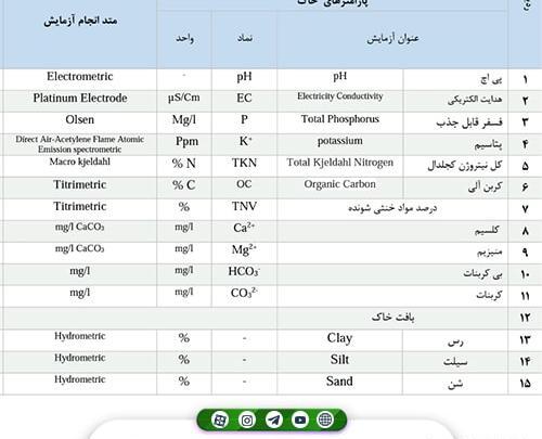 ضریب عکس العمل بستر خاک چیست