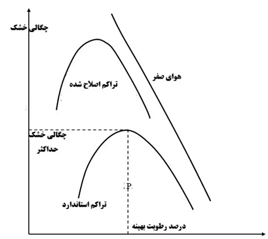 ضریب عکس العمل بستر خاک چیست