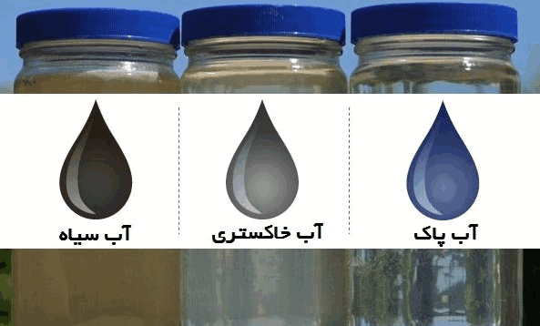 عکس آب خاکستری