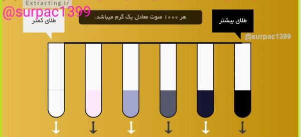 رگه عکس سنگ طلای اندریان