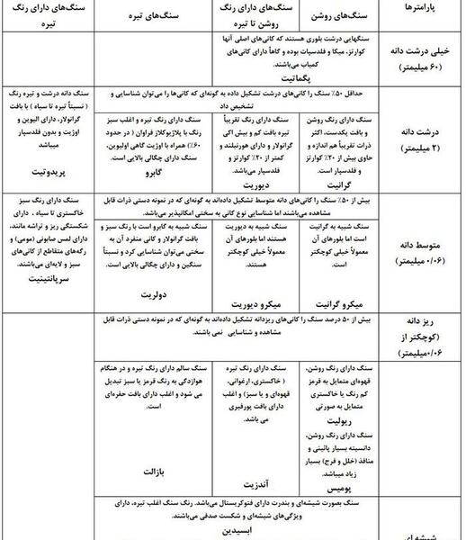 عکس سنگ رسوبی اذرین دگرگونی