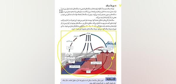 عکس چرخه سنگ علوم هشتم