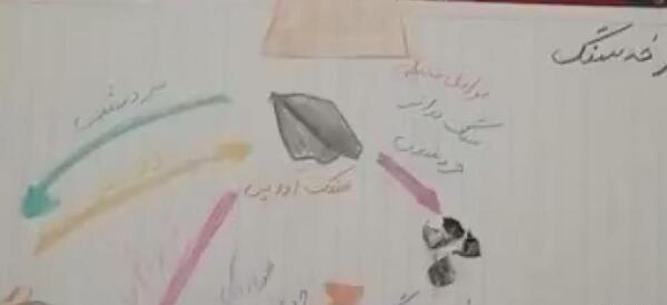عکس چرخه سنگ علوم هشتم