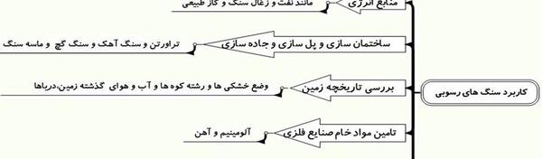 عکس چرخه سنگ علوم هشتم