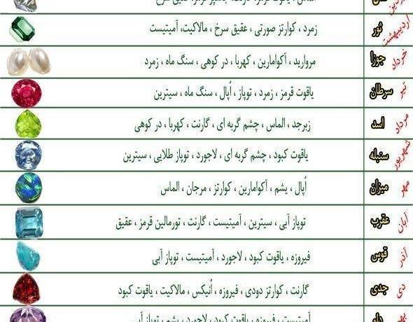 عکس انواع سنگ جاسپر