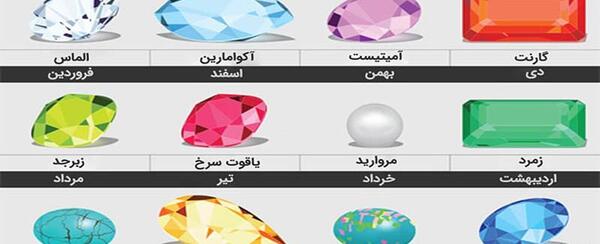 عکس سنگ پریدوت و اونیکس