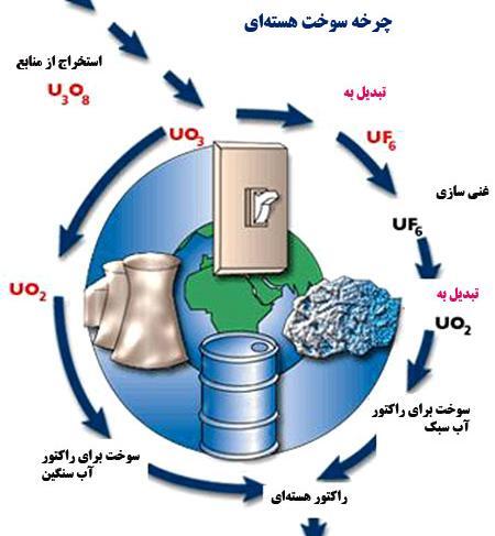 عکس های سنگ اورانیوم