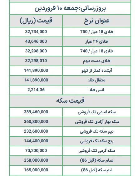 عکس قیمت روز طلا