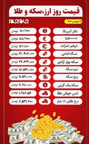 عکس قیمت روز طلا