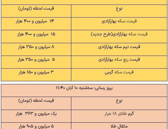 عکس قیمت روز طلا