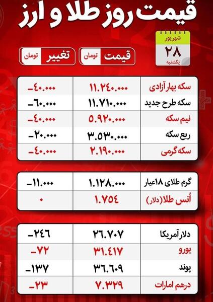 عکس قیمت روز طلا