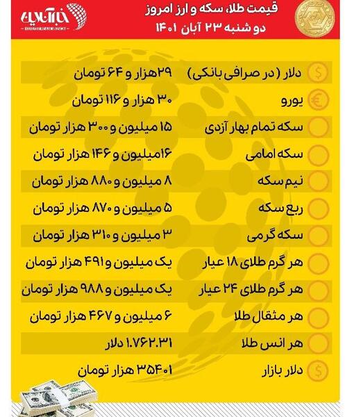 عکس قیمت روز طلا