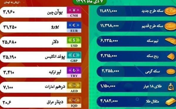 عکس قیمت روز طلا