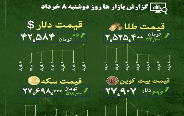 عکس قیمت روز طلا