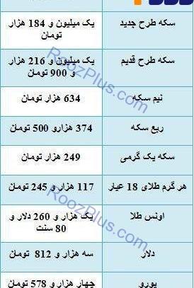 عکس قیمت روز طلا