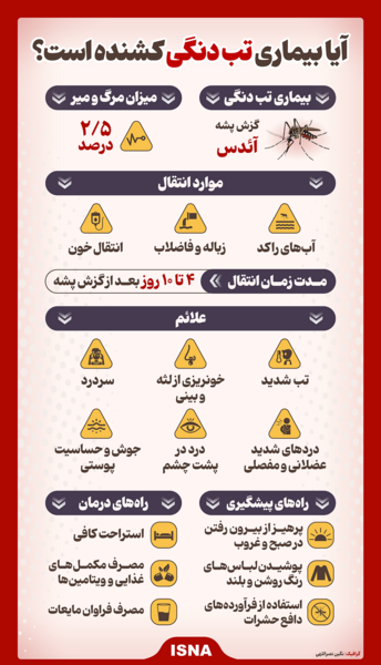 عکس های پشه دنگی