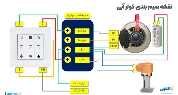 عکس داخل کولر آبی کوچک
