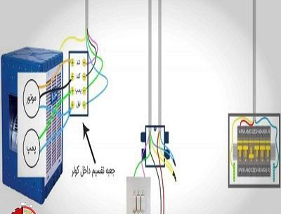 عکس داخل کولر آبی کوچک