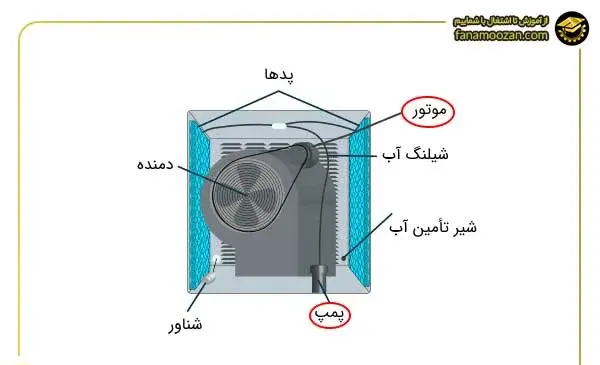 عکس داخل کولر آبی کوچک
