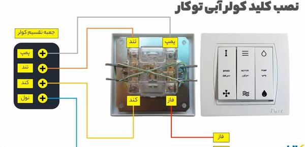 عکس داخل کولر آبی کوچک