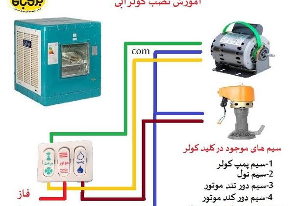 عکس از داخل کولر آبی