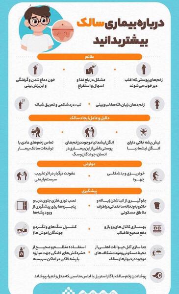 دانلود عکس پشه سالک