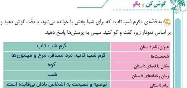 عکس داخل گوش کلاس پنجم