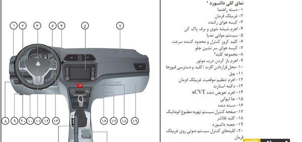 عکس داخل ماشین شاهین اتوماتیک
