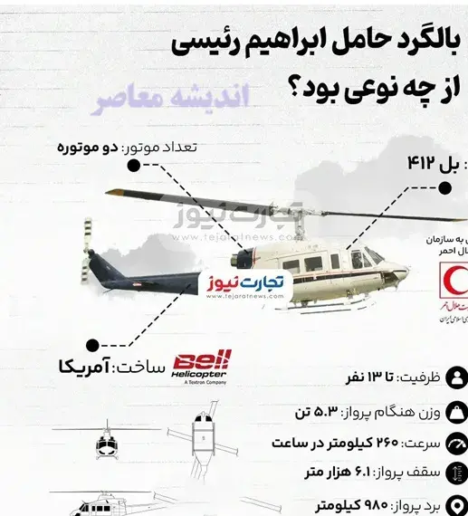 عکس داخل هلیکوپتر رئیس جمهور
