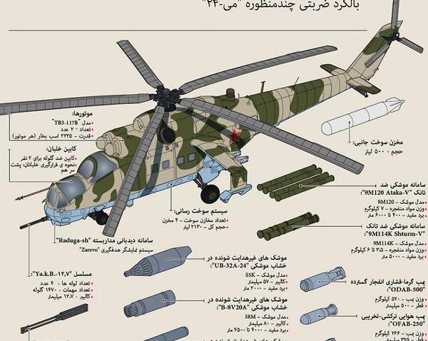 عکس داخل هلیکوپتر ایرانی