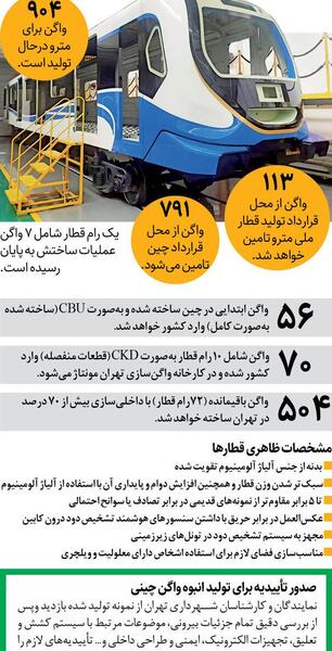 عکس داخل واگن های قطار