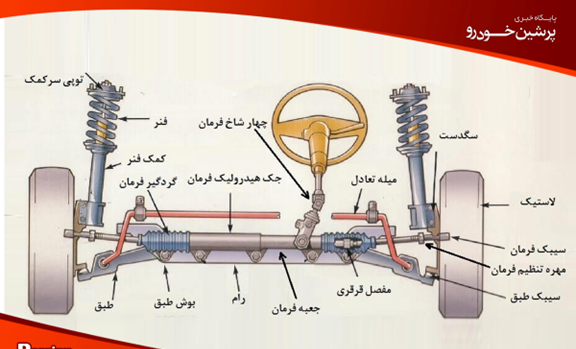 عکس قطعات داخل گیربکس پراید