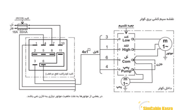عکس سیم کشی داخل کولر آبی