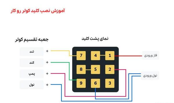 عکس سیم کشی داخل کولر آبی
