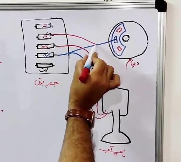 عکس سیم کشی داخل کولر آبی