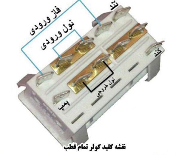 عکس سیم کشی داخل کولر آبی