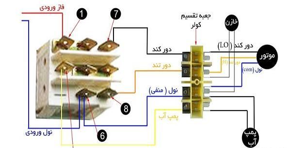 عکس سیم کشی داخل کولر آبی
