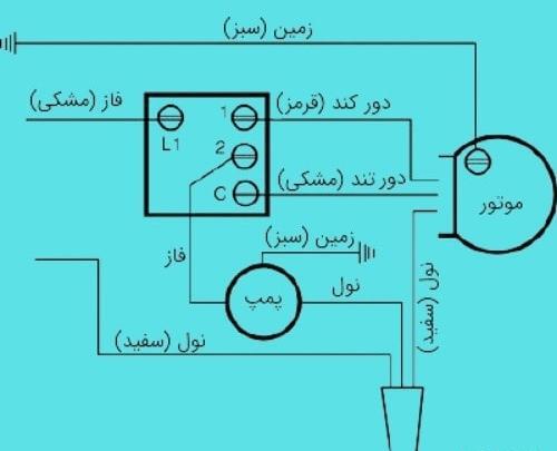 عکس سیم کشی داخل کولر آبی
